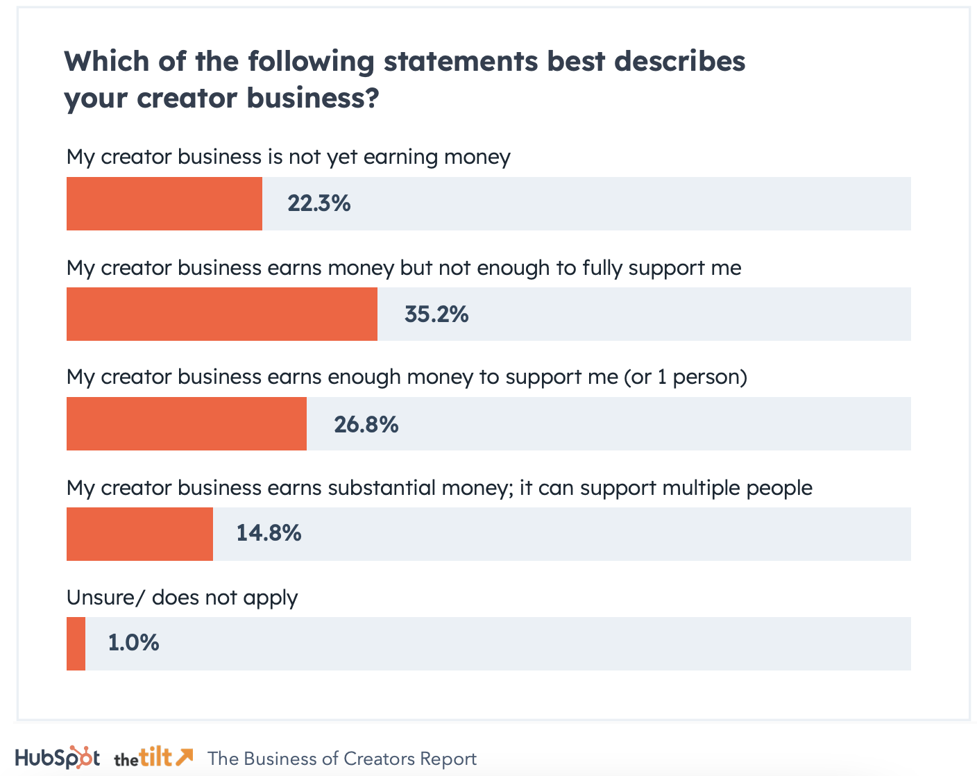 Survey